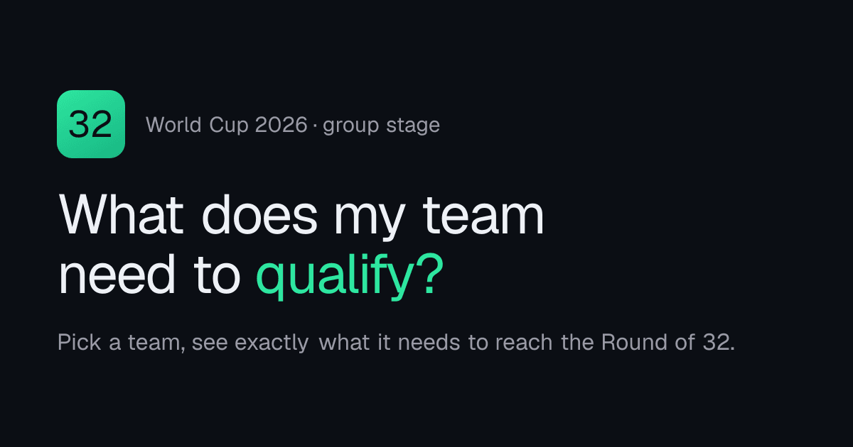 Round of 32 World Cup 2026 Preview Image