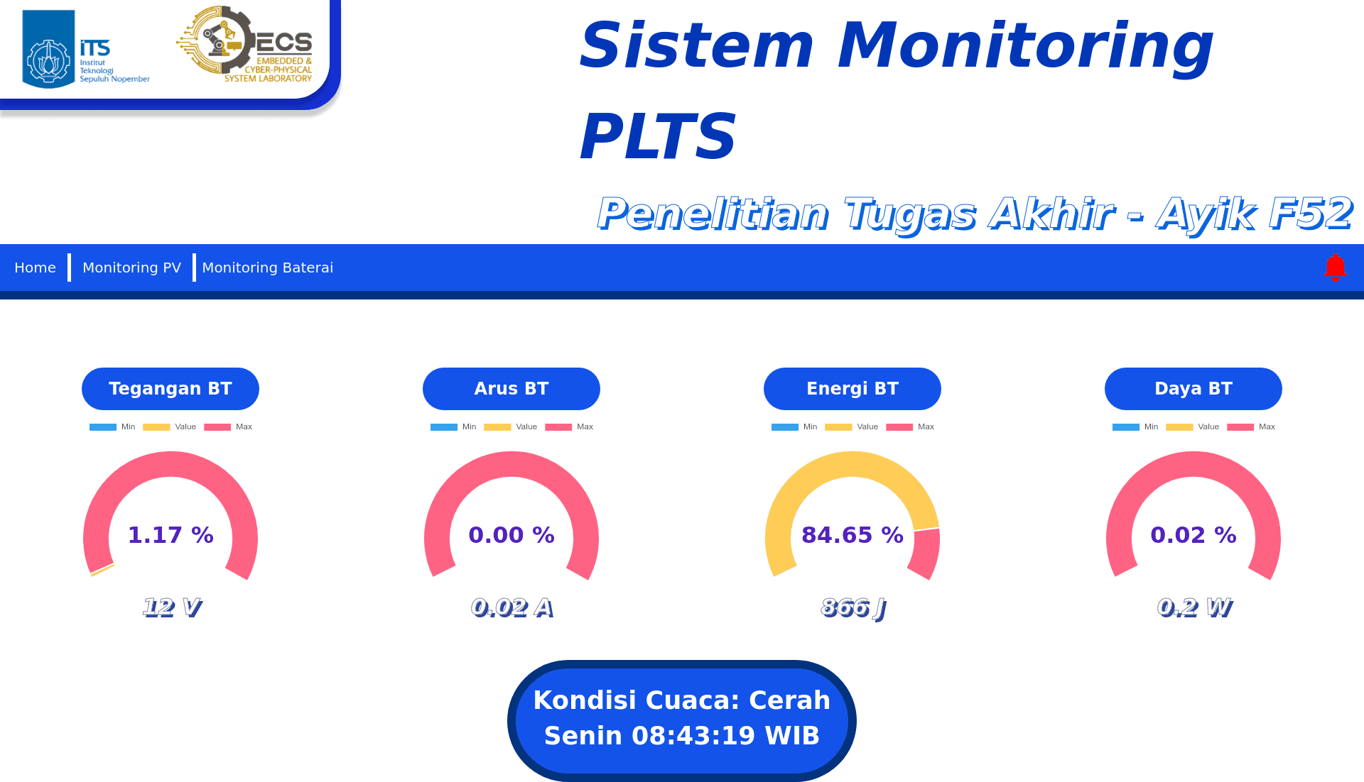 Ta Ayik Baterai Page